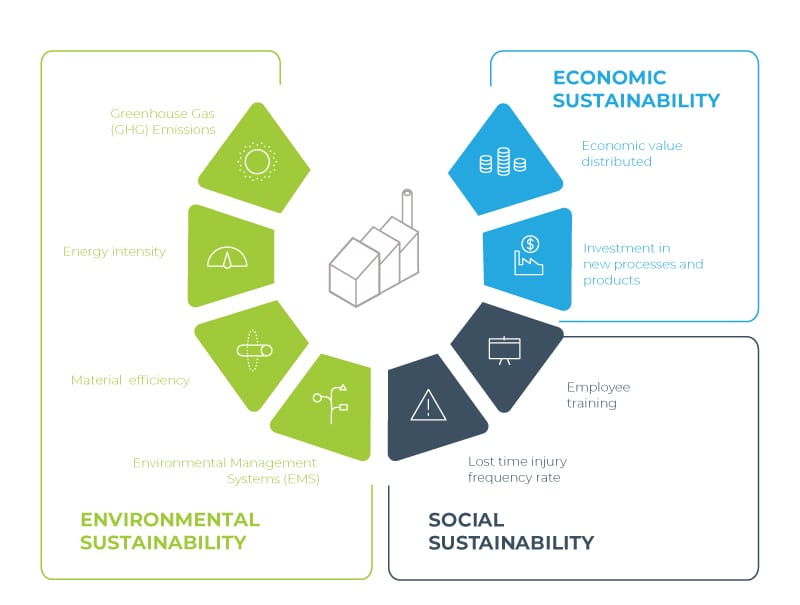 What's Your Sustainability Score? | PEC - Pacific Energy Concepts