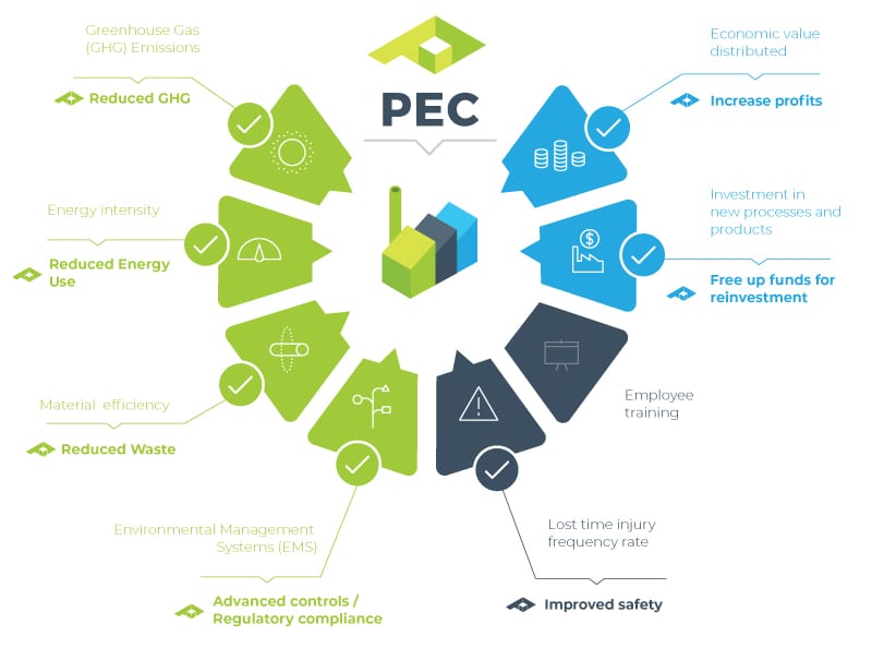 What S Your Sustainability Score Pec Pacific Energy Concepts